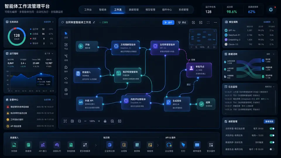 企业 AI 赋能平台工作界面